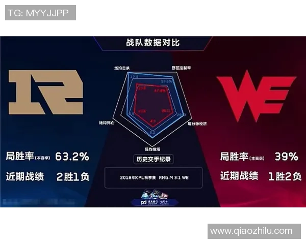 RNG在王者荣耀比赛中的盯防策略分析与得失评估