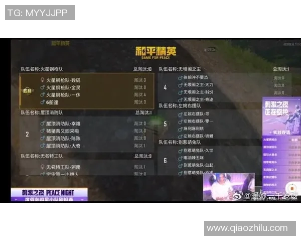 和平精英灵活性排行榜最新出炉IG荣登第六名引发玩家热议