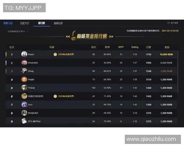电竞比分CSGO耐力排行榜揭晓TES荣登第八名展现强劲实力