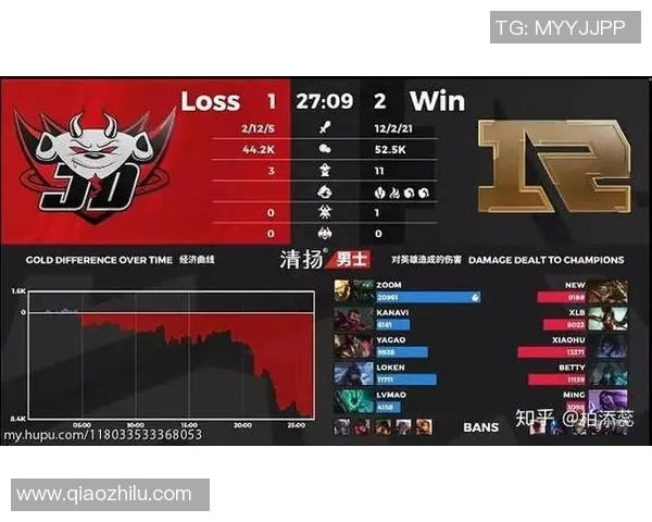 电竞比分DOTA2纪实记录JDG逆袭之路的荣耀与挑战