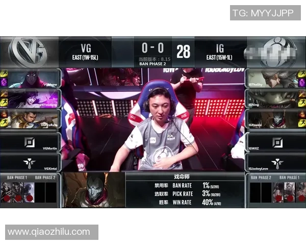 S15LOL比分与CSGO焦点IG的节奏分析与探讨 S15LOL比分与CSGO焦点IG的节奏分析与探讨