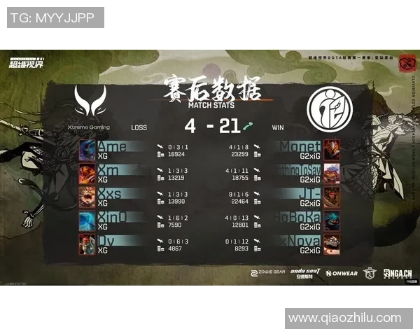 最新DOTA2技术排名揭晓IG战队领跑前十强团队表现分析 最新DOTA2技术排名揭晓IG战队领跑前十强团队表现分析