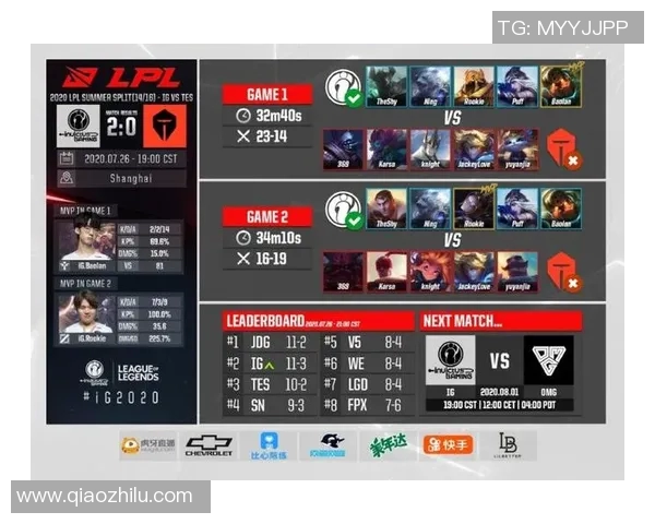 电竞比分青年赛点评IG战队灵活性表现与战术适应能力分析