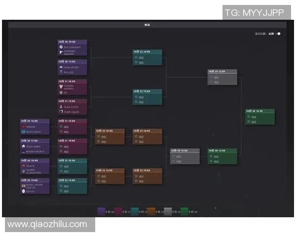 esports数据RNG在DOTA2赛场上的节奏把控与失误分析探讨